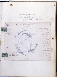 火星の運河（カナリ）を観測したイタリアの天文学者、ジョバンニ・ヴィルジニオ・スキャパレリ（1835-1910））の学習帳。このノートの日付は1890年9月7日。