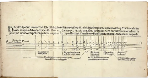 ヒューゴ・スペヒトハルト・フォン・ロイトリンゲンによるフローレス・ムジカエ. 初版、1488年。