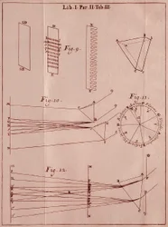 イギリスの数学者・物理学者であるアイザック・ニュートン（1642-1727）の著書「Optics Traite」からの引用です。1704