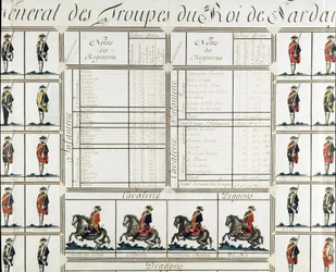 1780年、サルデーニャ王ヴィクトル・アメデー3世（ヴィットリオ・アメデーオ・ディ・サヴォイア）の軍隊の全体像 - Museum of Risorgimento Milan