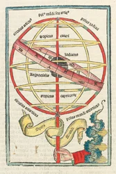 ヨハネス・デ・サクロ・ボスコの「Sphaera Mundi」とサイモン・ベビラックアがヴェネツィアで出版した「Theoricae Novum Planetarium」の挿絵