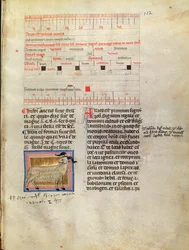 Ms Latin 7272 fol.112 14世紀の3月の照明付きカレンダーページ