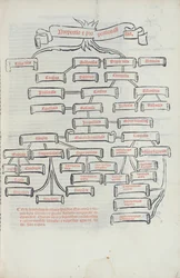比例の木、Summa de Arithmeticaから、Paganino di Padanini、Toscalano、1533年（印刷）