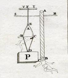 ジョバンニ・アルフォンソ・ボレッリ(1608-1679)の「De Motu Animalium」に掲載されているボレッリの鐘：右の鐘は決して鳴らなかっただろう。