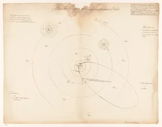 レオンハルト・オイラーによる太陽系 Leonhard Euler による Waerelds t