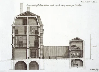パリ、1727年に出版されたジャンフランソワブロンデルの「建築フランセーズ」から、ジャンリシェによって設計されたクレドリューの家の断面
