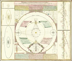 Ca.木星と土星の衛星系を示す1742年の天体模型