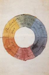 ロマン主義：人間の心と魂の生命を象徴する円の色 par Goethe, Johann Wolfgang von (1749-1832)