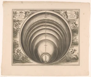 さまざまな星や惑星の大きさを示す天体図 Corporum coelestium magnitudines (オブジェクトのタイトル)