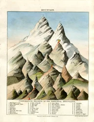 主な山の高さの比較