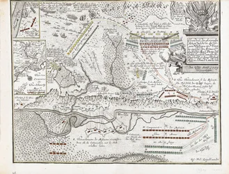 1709 年 6 月 27 日のポルタヴァの戦いの地図
