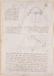 Arundel 263, f.28 Alhazen の問題に言及した、光学に関するメモと幾何学的図