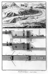 油圧、運河、水門、数学の章、プレート4、Prevostによって彫刻されたDenis Diderot（1713-84）による「百科事典」のイラスト