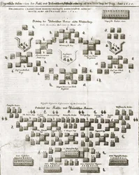 Theatrum Europaeumのホワイトマウンテンの戦いの計画