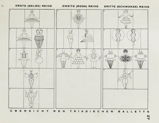 バウハウスの舞台から1925年のバウハウスの舞台。