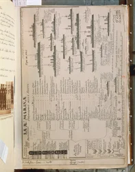 イタリア・トルコ・リビア戦争（1911-12年）のイタリア王国艦隊を描いたキント・チェンニのプレート。