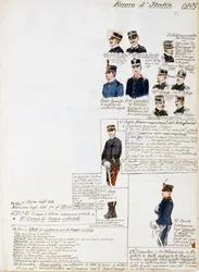 1902年のイタリア王国の軍服、Cenni Codexのプレート、水彩画による軍事スケッチ集