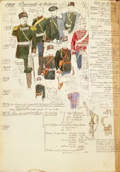 ブルガリア公国の様々な軍服、カラー図版：クイント・チェンニ