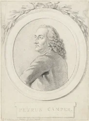 Petrus Camper 教授の肖像