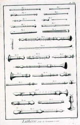 図8：ドゥニ・ディドロ（1713-84）とジャン・ル・ロンド・ダランベール（1717-83）の百科事典に掲載された管楽器