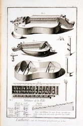 ドニ・ディドロ（1713-84）とジャン・ル・ロンド・ダランベール（1717-83）の百科事典に掲載されている楽器。