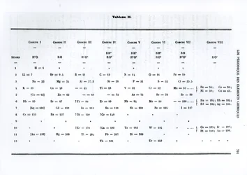 Le Moniteur scientifique、1879年からのDmitry Ivanovich Mendeleyev（1834-1907）による化学元素の定期法