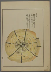 日本のおもちゃ、清水清風の海の友（A Childs Friends）、1891-1923年。ロープ風車。