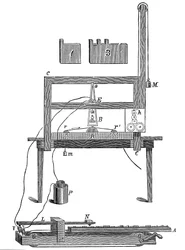 モースの最初の電信、1837年c1900