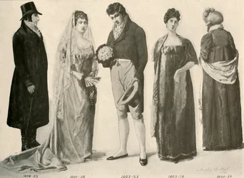 1800-1808年、1903年、1937年の衣服