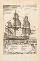 Lart desArmées Navalesのプレート3、ポールホステ作、レオン、1727