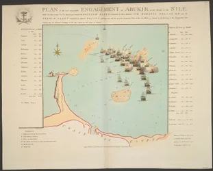 1798年8月1日と2日に、SIR HORATIO NELSON K.B.少将の指揮するイギリス艦隊と、BRUIYS元提督の指揮するフランス艦隊との間で行われた、NILE河口でのABUKIR作戦のプラン。