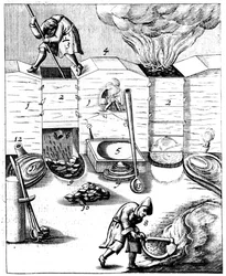高炉、1683