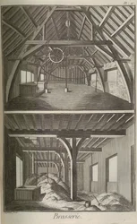 醸造所。デニス・ディドロとジャン・ル・ロン・ダランベールによる百科事典、1751-1765。