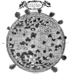 1635年の太陽の表面に関する彼のアイデアのクリストファーシャイナーズのイラスト