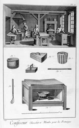 菓子屋、1751-1777