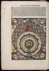 世界のシェーデル年代記のコスモス、1493
