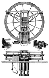 トロートンの標高分割エンジン、18世紀、1886