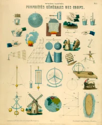 ボディの一般的なプロパティ、c1851