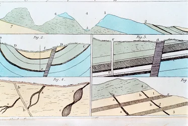 シェフィールドからイングランドのヨークシャーのキャッスルトンまでの地質層、1815
