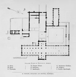 Rievaulx修道院の平面図、1897