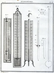湿度計（hygrometres