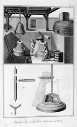 鉄の鐘の鋳造、1751-1777