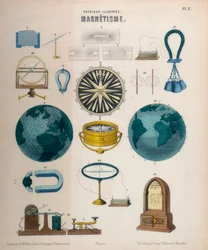 磁性、c1850