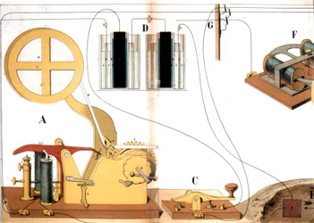 モールス電気印刷電信、C1882