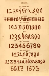 数字、1862