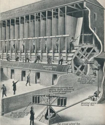 トレッドミルで作業する囚人、c1934