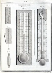 ルアミュール温度計