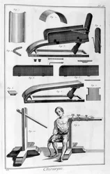手術、1751-1777