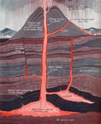 活火山の内部、1935