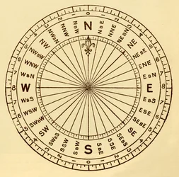 マリナーズコンパス、c1930。